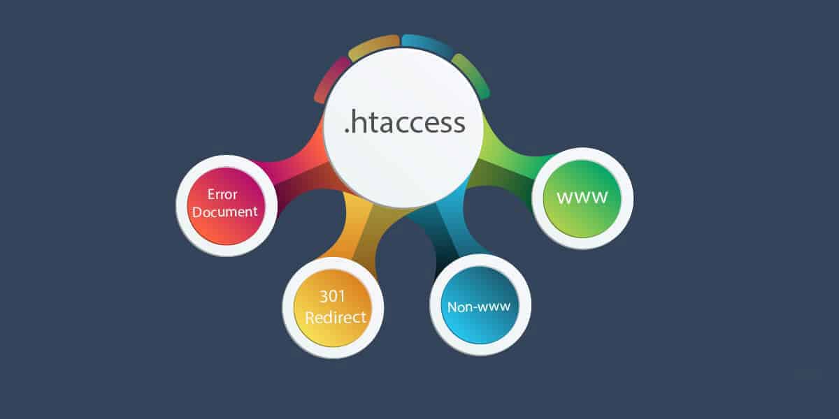 Htaccess wordpress. Файл htaccess. Сео 2. Htaccess open for wp. SEO 2:1.